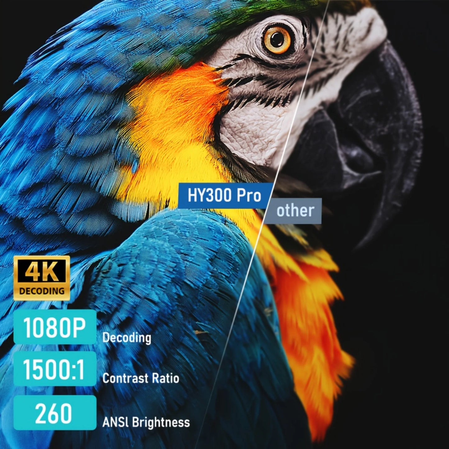 "HY300 Pro projector with 4K decoding, 1080p resolution, high contrast and bright ANSI output for sharp image quality"