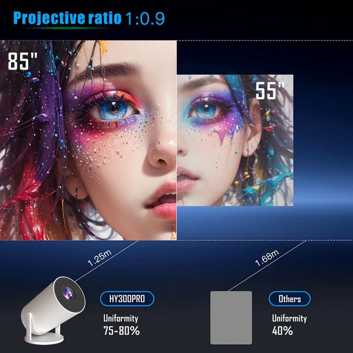 "HY300 Pro short throw projector projection ratio 1.0:9 delivering large 85-inch screen at short distance"